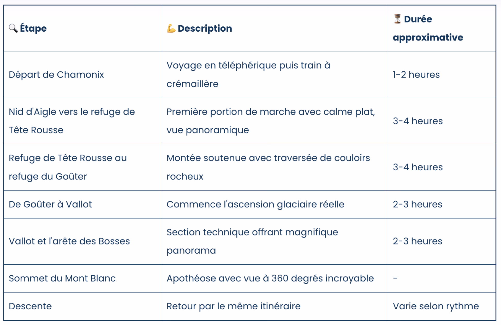 Tableau alpinisme © Tableau alpinisme