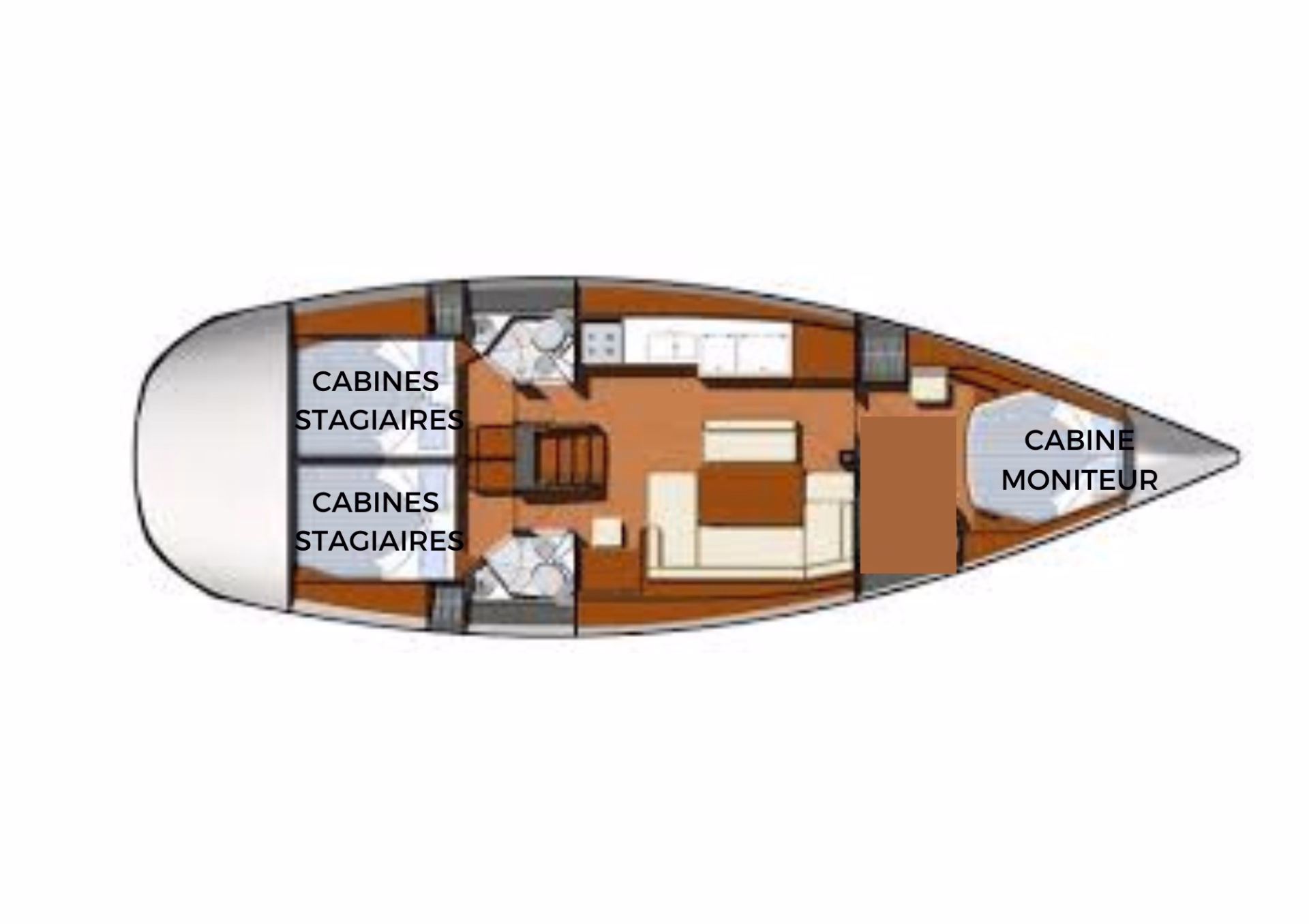 🚢 Bateau de croisière à voile - Jours 1 à 6