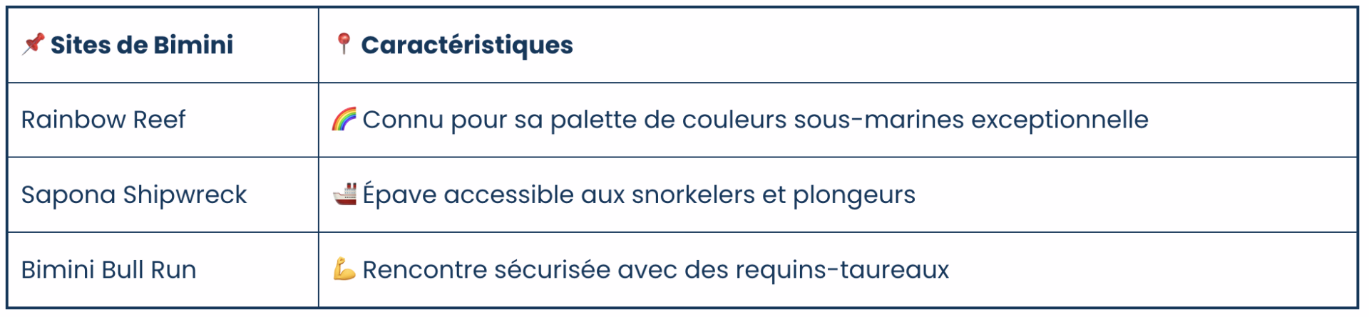 Liste des spots de plongée aux Bahamas
