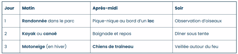 Que faire à Hossa ?