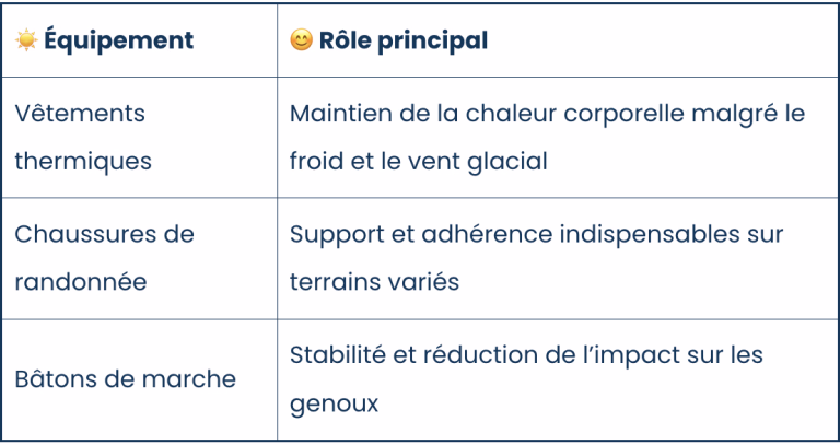 Préparation mont blanc les incontournables