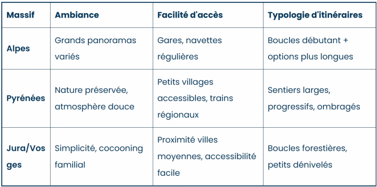 Comment choisir sa station idéale pour une première randonnée en raquettes ?