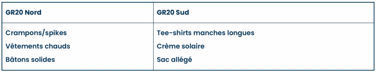 Indispensables selon GR©20 nord ou sud