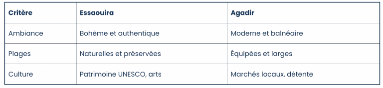 tableau