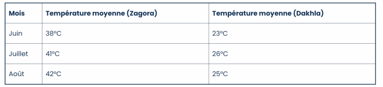 tableau © tableau