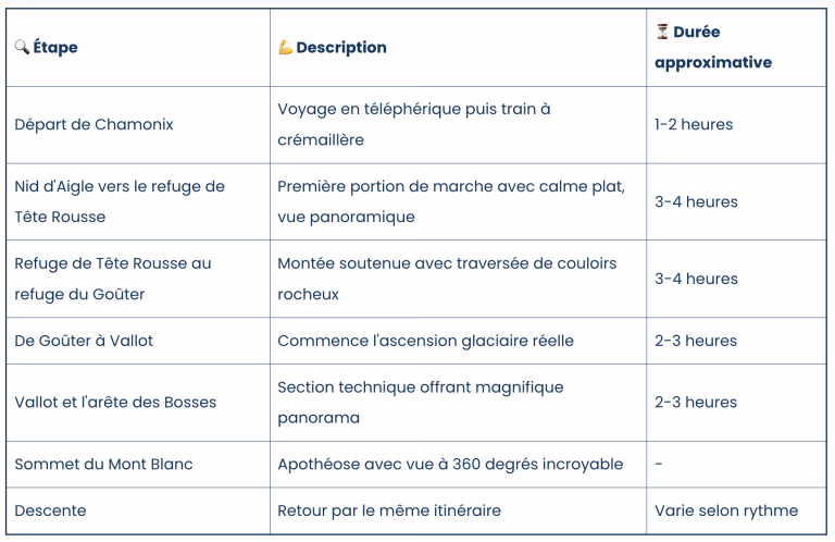 Tableau alpinisme © Tableau alpinisme