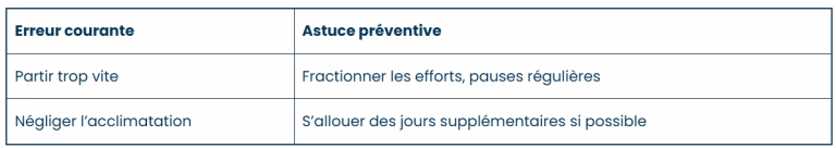 Comment se préparer pour le Kilimandjaro ?