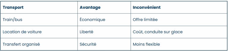 Comment gérer l’organisation du séjour et les déplacements en laponie ?
