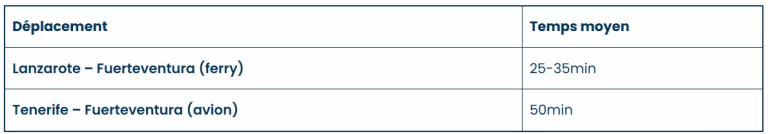 Peut-on voyager aisément entre les îles pour varier les spots de surf ?
