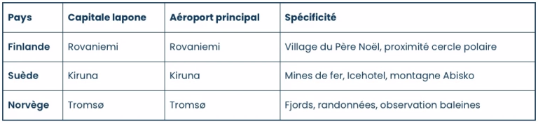 tableau comparatif destinations Laponie