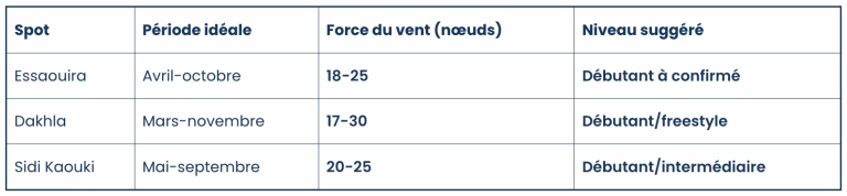 tableau © tableau