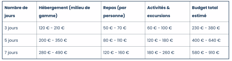 prix