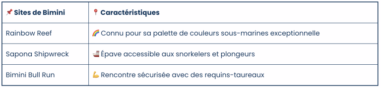 Liste des spots de plongée aux Bahamas