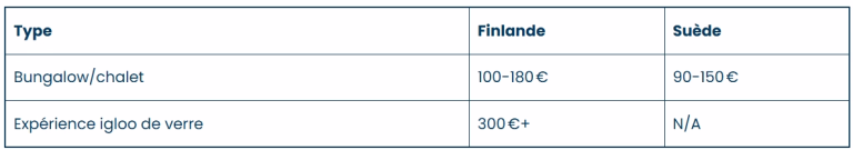Budget voyage Laponie