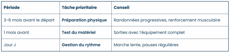 Comment se préparer pour le Kilimandjaro ?