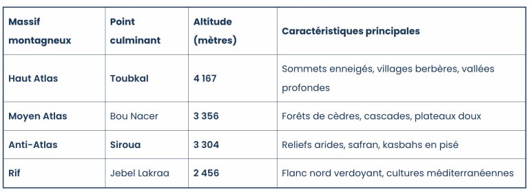Tableau © Tableau