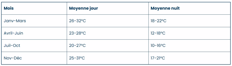 Quand partir en Tanzanie ?