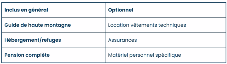 Quels sont les équipements fournis dans un séjour ski de randonnée tout compris ?