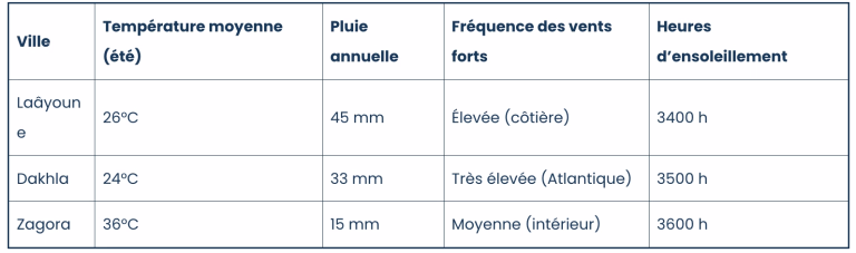 tableau © tableau